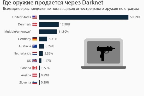 Кракен сайт официальный ссылка kraken clear com