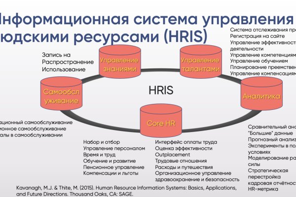 Наркошоп кракен