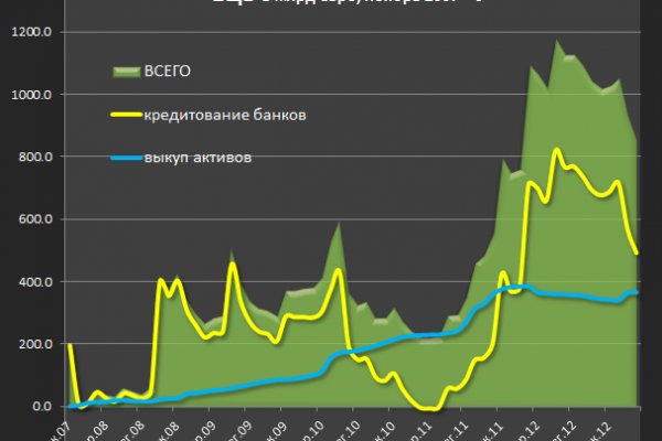 Ссылки на кракен маркетплейс тг