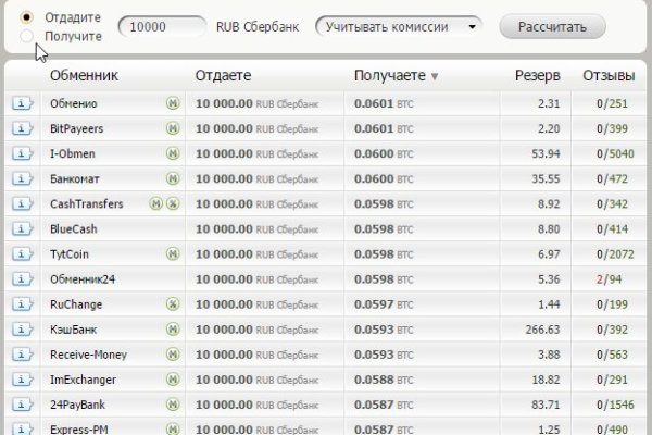 Kraken darknet market ссылка тор